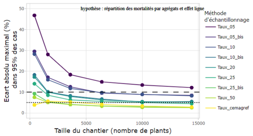 Fig 3.2 Fig 3.2